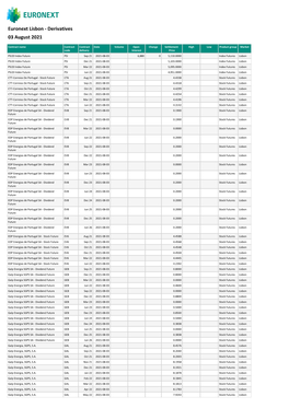 Lisbon - Derivatives 03 August 2021