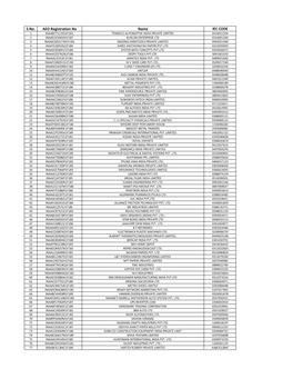 S.No. AEO Registration No Name IEC CODE