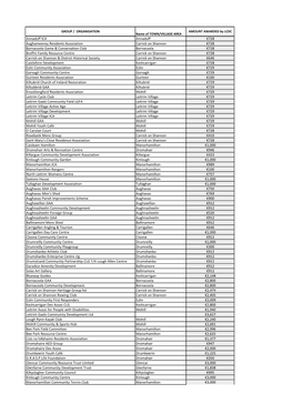 GROUP / ORGANISATION Name of TOWN/VILLAGE AREA AMOUNT