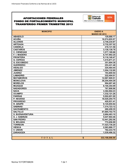 Abasolo 129,688.17 Acuña 16,574,855.97 Allende 2,748,234.87 Arteaga 2,732,357.52 Candela 219,131.58 Castaños 3,138,138.78 C