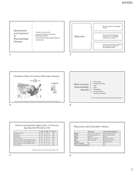 110 Identification and Treatment of Rheumatologic Diseases