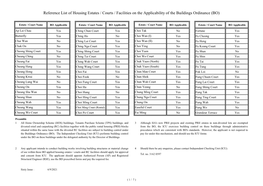 Reference List of Housing Estates / Courts / Facilities on the Applicability of the Buildings Ordinance (BO)