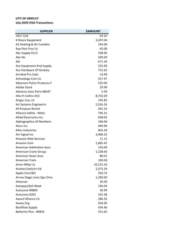 July 2020 VISA Transactions