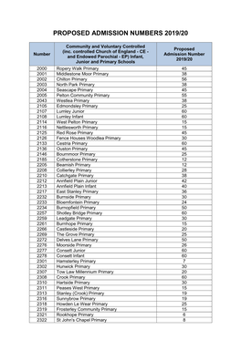 School Admission Numbers 2019/20