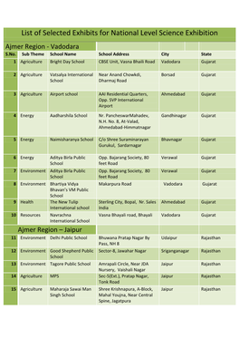 List of Selected Exhibits for National Level Science Exhibition Ajmer Region - Vadodara S.No