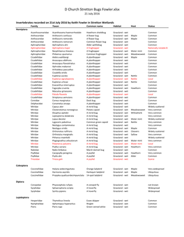 D Church Stretton Bugs Fowler.Xlsx 21 July 2016