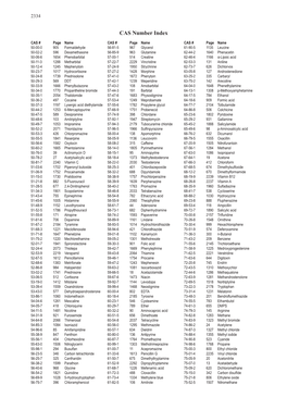 CAS Number Index