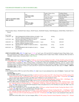 TAILORMADE PEDIGREE for CIRCUS MAXIMUS (IRE)