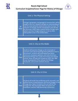 Reavis High School Curriculum Snapshot/Cover Page for History of Chicago Unit 1: the Physical Setting Unit 2: City on the Make