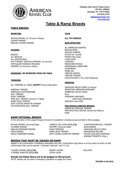 Table & Ramp Breeds