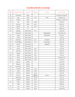 Canadian Border Crossings