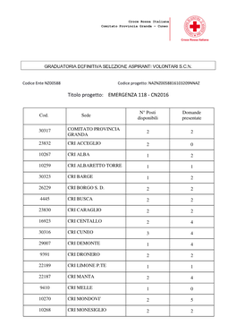 Graduatoria Definitiva Selezione Aspiranti Volontari S.C.N