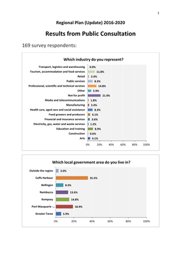 Results from Public Consultation