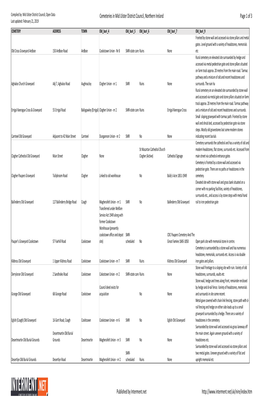 Cemeteries in Mid Ulster District Council