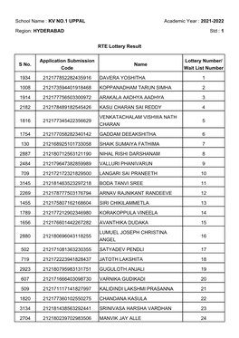 RTE Lottery Result School Name : KV NO.1 UPPAL Academic Year : 2021