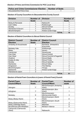 Police and Crime Commissioner Election Number of Seats Division