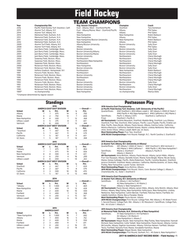 Field Hockey TEAM CHAMPIONS Year Championship Site Reg