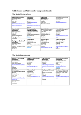 Table: Names and Addresses for Glasgow Allotments the North Western Area