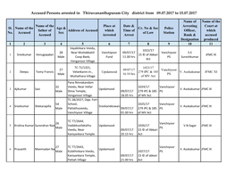 Accused Persons Arrested in Thiruvananthapuram City District from 09.07.2017 to 15.07.2017