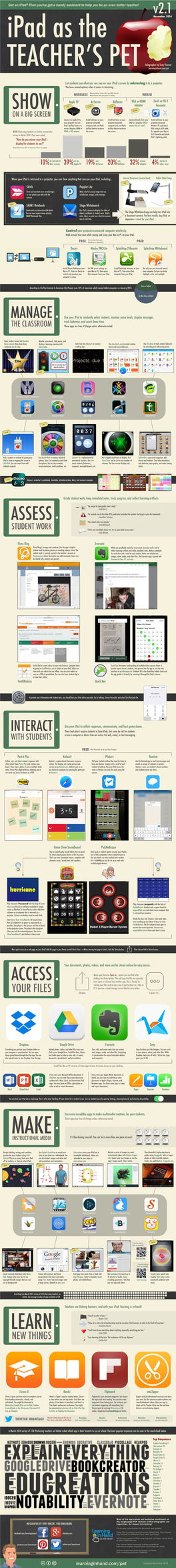 Ipad As Teacher's Pet V2.1