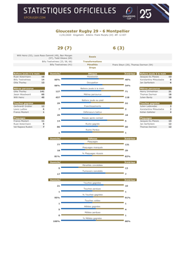Gloucester Rugby 29 - 6 Montpellier 11/01/2020 Kingsholm Arbitre: Frank Murphy (Irl) Aff: 12 837