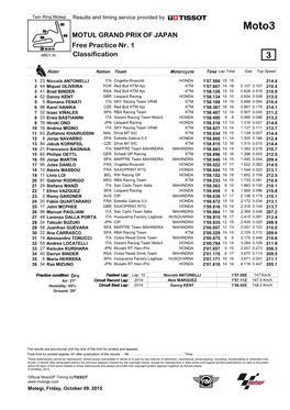 R Practice CLASSIFICATION