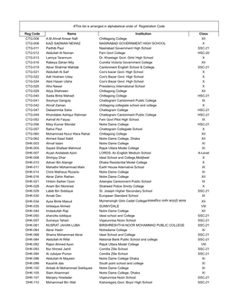 BDOAA-2021-Regional-Round-Result-Final-Result