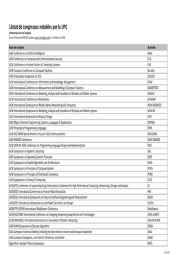 Llista Congressos Notables