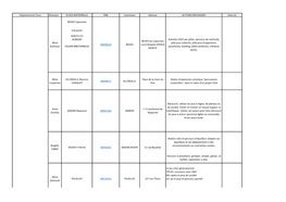 Circo Directeur ECOLE MATERNELLE RNE Commune Adresse ACTIONS ENVISAGEES Date (S)