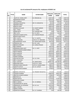List of Unclaimed PF Amount of Ex. Employees of DSIIDC Ltd
