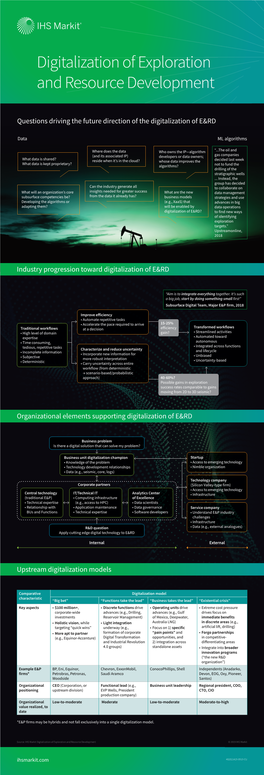 Digitalization of Exploration and Resource Development