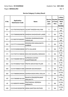 Service Category 5 Lottery Result School Name : KV DHARWAD