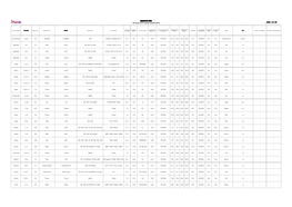 標準) 有效期由2021年6月16日起 Roaming Tariff Charging Table(Standard) Effective from 16Th June, 2021