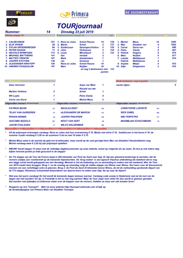 Tourjournaal Nummer: 14 Dinsdag 23 Juli 2019 Uitslag Etappe 16 Dagklassement Etappe 16 Ptn Klassement Na Etappe 16 Ptn