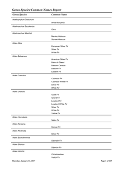 Genus Species/Common Names Report Genus/Species Common Name