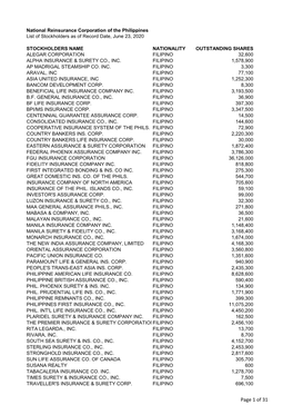 Of 31 STOCKHOLDERS NAME NATIONALITY OUTSTANDING SHARES UNION BANK of the PHILIS