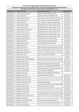 Junior Level Renewal Eligible Students List 2018-19