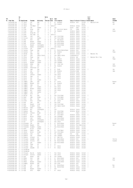 1871 Census N