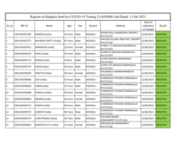 13-06-2021 Negatives.Xlsx