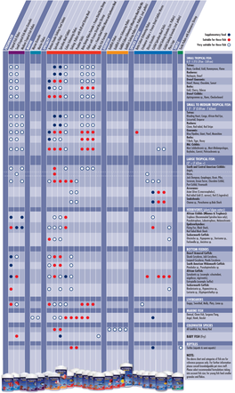 Leaflet Feeding Chart