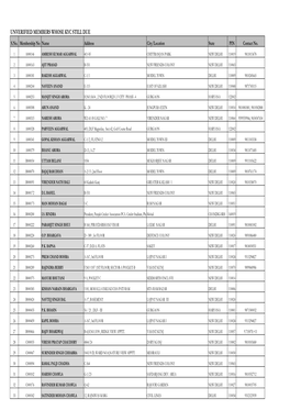 UNVERIFIED MEMBERS WHOSE KYC STILL DUE S.No