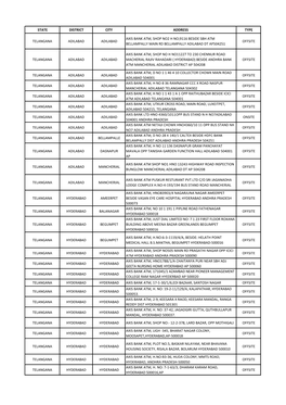 State District City Address Type Telangana Adilabad