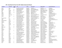 Data Report for Fiscal Year 2020 (Highly Compensated Report)