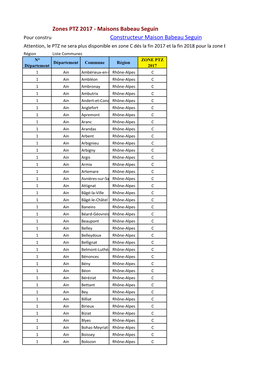 Région Rhône Alpes : Liste Commune Par Zone
