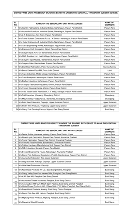 Districtwise Subsidy 1