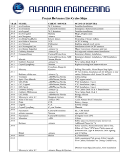 Project Referance List Cruise Ships