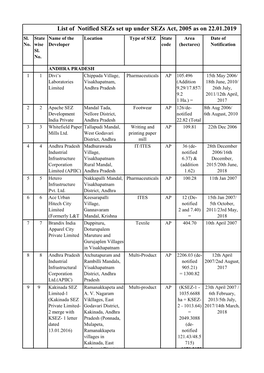 List of Notified Sezs Set up Under Sezs Act, 2005 As on 22.01.2019 Sl