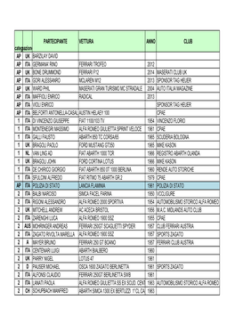 Categnazione PARTECIPANTE VETTURA ANNO CLUB AP UK
