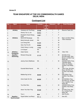 Team Singapore at the Xix Commonwealth Games Delhi, India