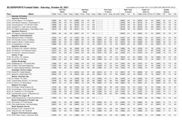 Silversports Football Odds